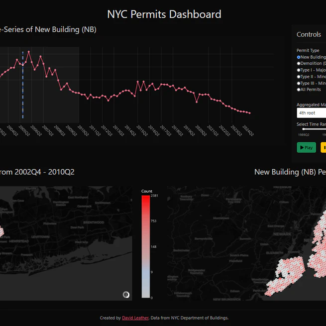 NYC Building Permits Dashboard